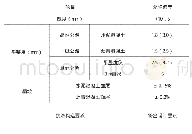 表1 桥面铺装允许偏差：公路工程桥梁桥面铺装施工控制技术