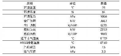 表2 计算设计参数：浅谈进气温度对燃机联合循环性能的影响