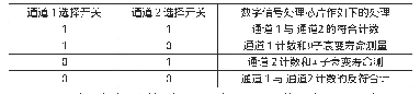 表1 测量μ子的寿命和符合计数