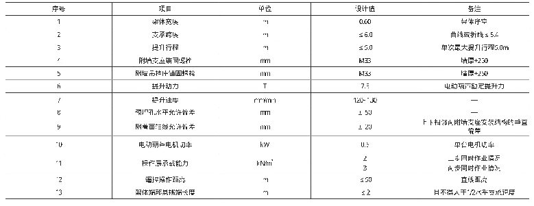 表1 附着式升降脚手架技术参数表