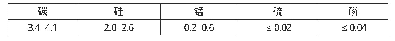 表1 铸件化学成分/（wt%)