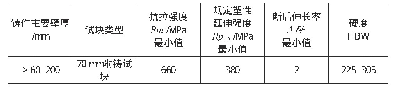 表3 附铸试块上加工试样的金相组织要求