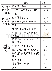 《表3：对小学估算教学现状的调研与分析》