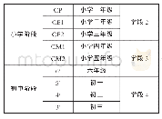 《表1 法国义务教育阶段学段划分》