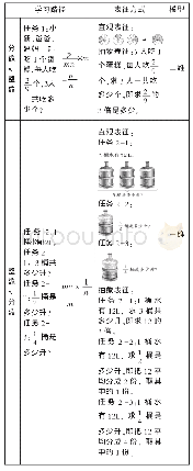 表3 中国人教版教材“分数乘法”的学习路径