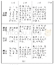 表1 密铺图评价量规：STEAM+AR,让“密铺”的学习更奇妙——“奇妙的密铺”教学与思考