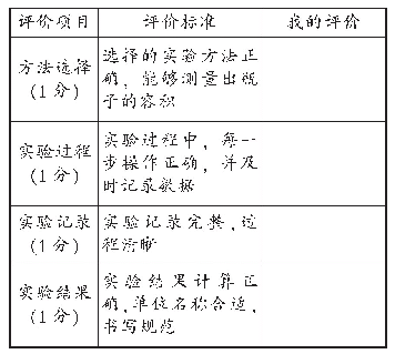 表2：“图形与几何”试题精选