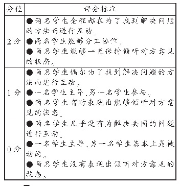 表2 移动棋子任务评分标准———合作角度