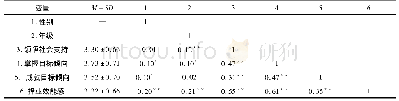 表1 大学生目标倾向、领悟社会支持与择业效能感之间的相关性