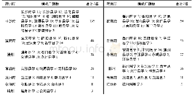 表4 咸同时期湖南捐输广额统计