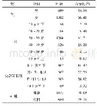 表1 被调查成人的基本信息