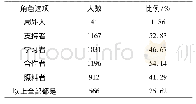 表2 家长(照料者)在参与活动中扮演的角色