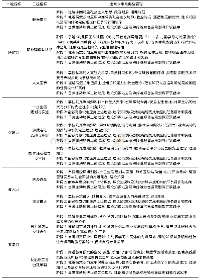 表1 卓越幼儿园教师进阶模型