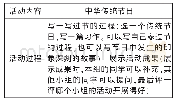 表4 综合性学习：借助综合性学习弘扬中华传统文化——三(下)综合性学习教学探索