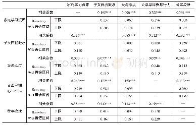 《表4 各变量之间的相关分析结果 (数学和科学)》