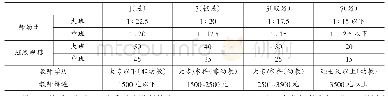 《表1 班级结构质量评分标准》