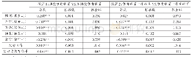 表2 Logit回归分析结果