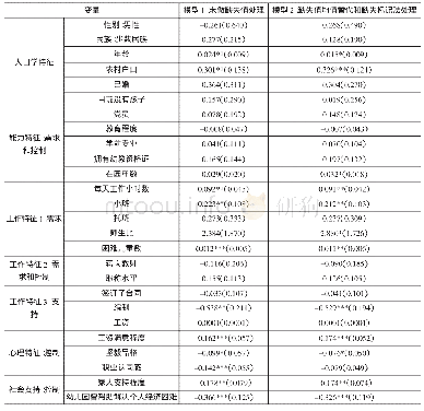 《表5 职业压力程度影响因素的有序概率选择模型估计结果》