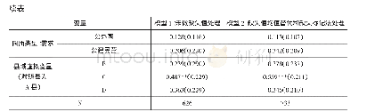 表5 职业压力程度影响因素的有序概率选择模型估计结果