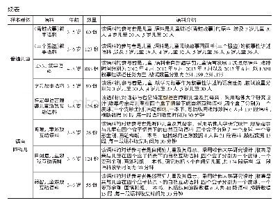 表1 汉语儿童语言发展语料库