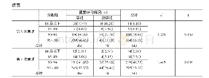 表3 提前学习情况与测试成绩的卡方检验（交叉）分析结果