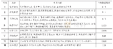 表4 系统聚类分析结果：情境视域下教师对幼儿朴素概念的回应策略类型与特点