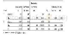 表2 Coefficientsa