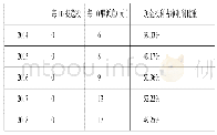 表5 宜宾五粮液2014-2018年股利分配情况