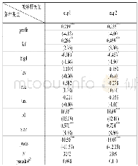 表4 假说1、假说2和假说3的检验结果