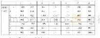 表六相关性：基于逐步回归法的税收影响因素实证研究