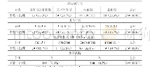 表2 样本总体情况：智能制造模式下企业成本管理的影响因素研究——来自长沙智能制造示范企业的调查