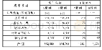 表六产品成本计算单：简析如何准确核算报纸印刷企业的生产成本