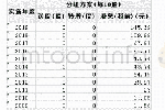表1:2009-2019年贵州茅台分红方案表