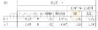 表6:20XX年1-4月的手术类科室经营分析的培训情况