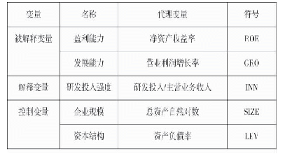 表1 变量的选择：江苏省医药制造企业研发投入对经营绩效的影响分析