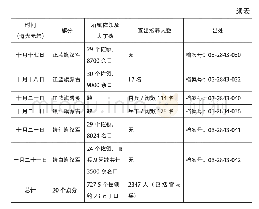 表1 道光元年各旗奏报的清查结果