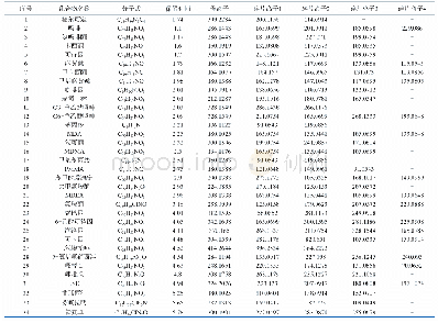 《表2 质谱参数：超高效液相色谱-串联四级杆飞行时间质谱法快速筛查尿液中58种毒品及滥用药物》