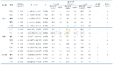 表S2 3种化合物线性范围、回归方程、决定系数、基质效应、检出限和定量限（n=6)