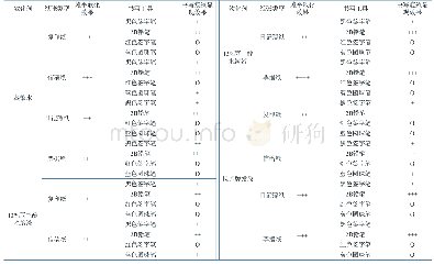 表S2不同软化剂摊平软化及显现效果对比