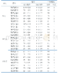 表1 样本实验数据：一种织物背景上的指纹图像增强方法