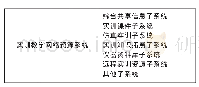 《表1 企业运营实训教学网络资源建设框架》