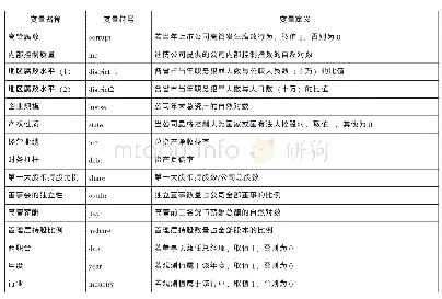 表1 各类风险指标：内部控制、地区腐败水平与高管腐败——基于中国上市公司的经验证据