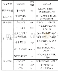 表1 变量定义与计量：管理者过度自信、产权性质与审计收费