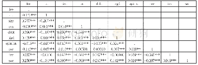 《表3 pearson相关系数表》