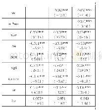 表4 多元线性回归结果：管理者过度自信、产权性质与审计收费