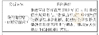 《表2 审计资料分析方法：香港审计署公共泊车位绩效审计的案例分析与启示》