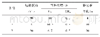 表1 支架上部钻孔气体浓度表