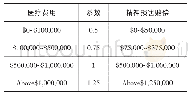 表6 NBAAM定价法：精神损害赔偿同案同判:实证检验和实现路径