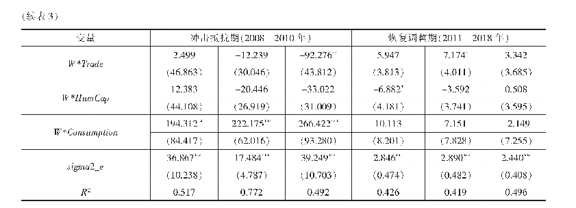 表3 粤港澳大湾区城市的产业网络中心性与经济韧性