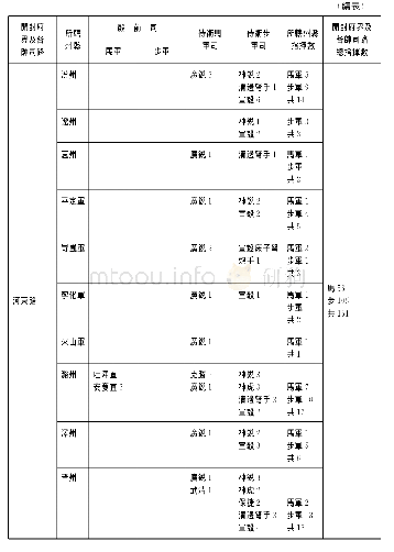 《附表：北宋禁軍兵力分布表（仁宗朝）》